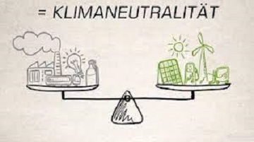 Der Weg Zur Klimaneutralität - Clever-wechseln